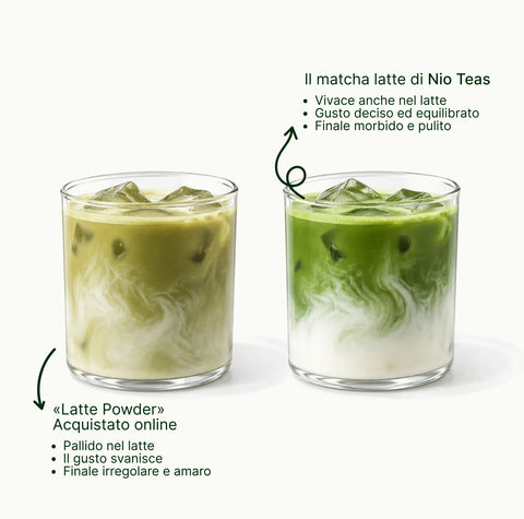 6ad75febd34fd_nio_teas_matcha_with_a_glass_cup_small_text_with_logo_latte_grade_it.webp