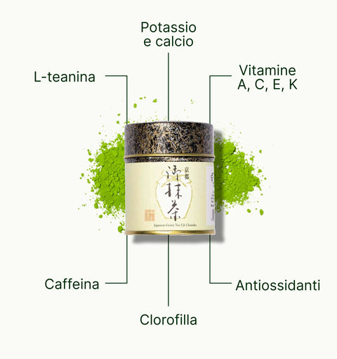 6ad7600e40a94_nio_teas_matcha_tea_chanoka_yabukita_superfood_it.webp