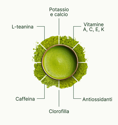 6ad760c298542_nio_teas_matcha_superfood_it.webp