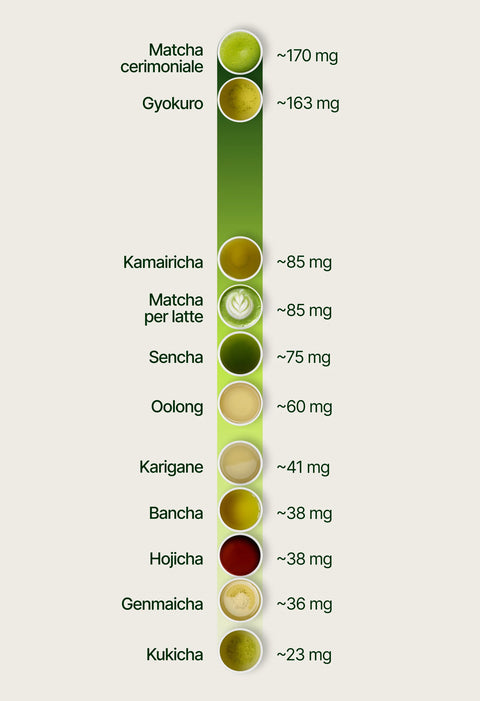 6ad760c9cd6c7_caffeine_chart_it.webp