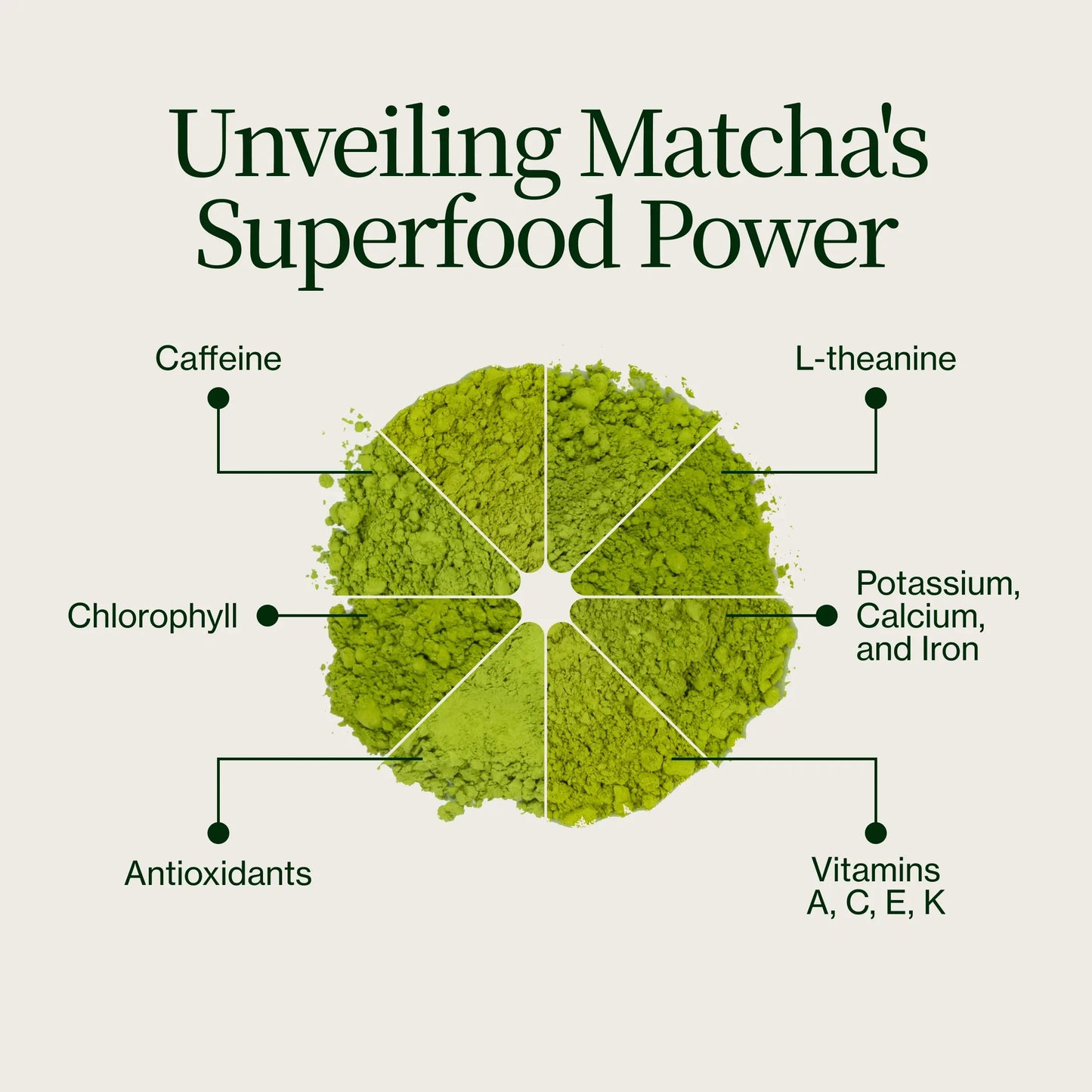 Pacchetto Degustazione Di Tè Matcha Da 21 Campioni Con Frullino Per Tè Matcha E Ciotola Matcha