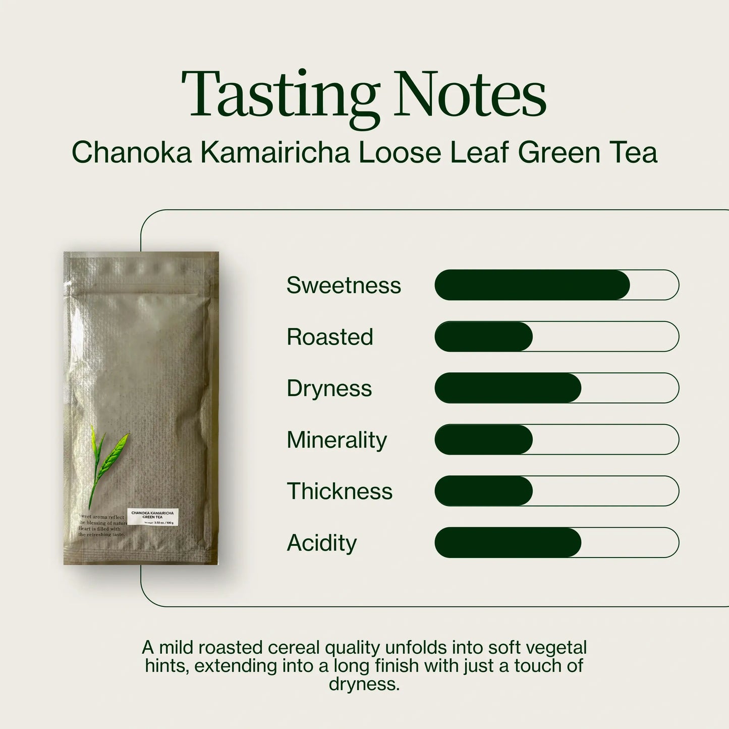 Chanoka Kamairicha Tè Verde Sfuso