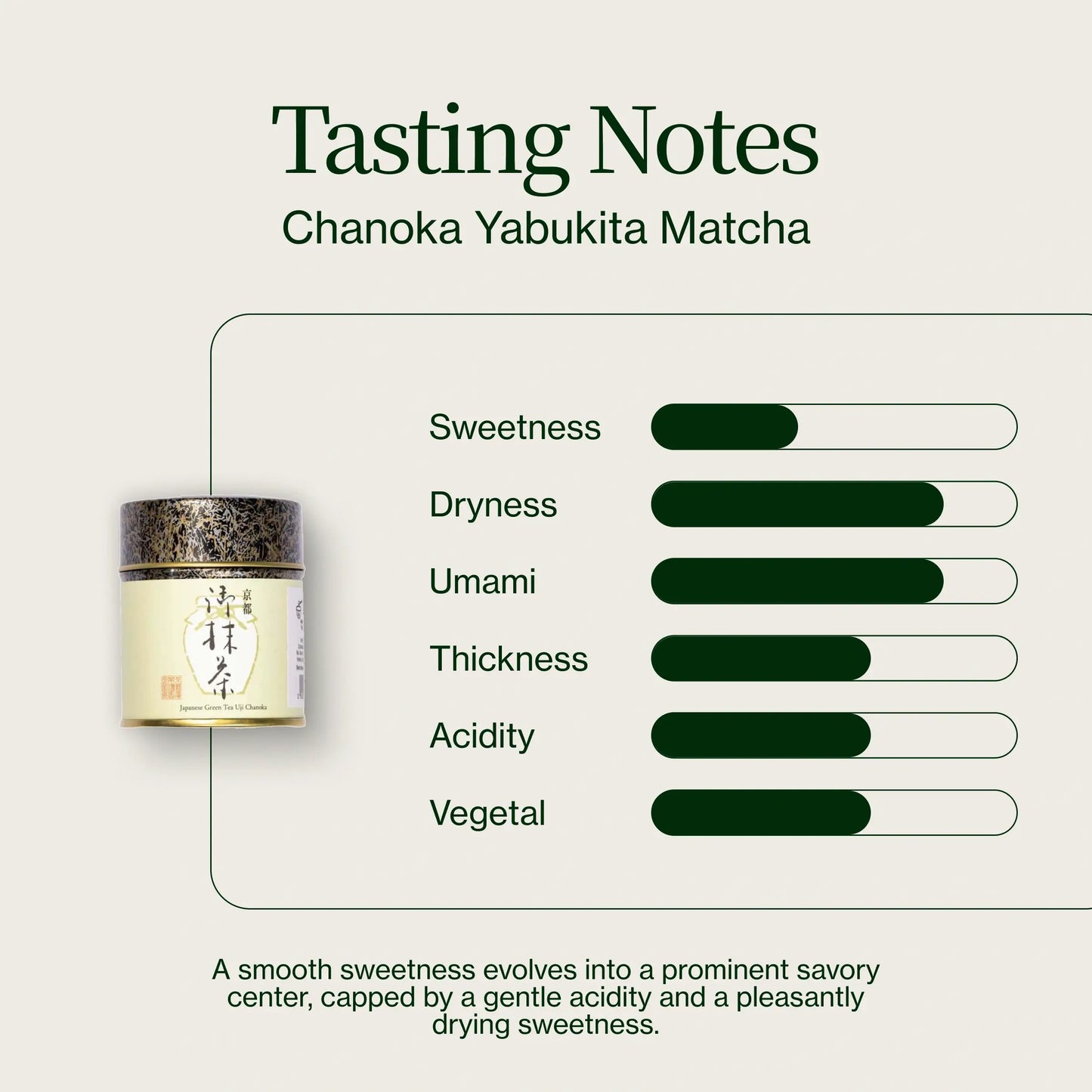 Yabukita Matcha Chanoka