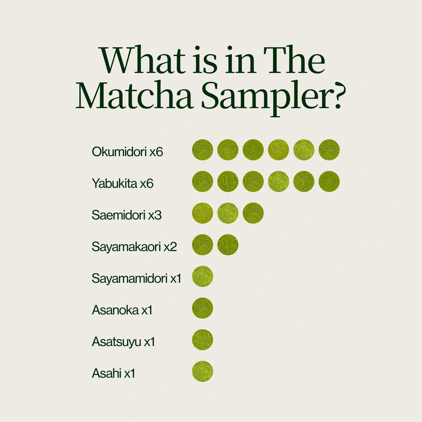 Pacchetto Degustazione Di Tè Matcha Da 21 Campioni Con Frullino Per Tè Matcha E Ciotola Matcha