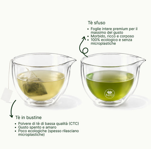 6aceb6fad6ac1_nio_teas_loose_leaf_tea_vs_teabags_comparison_small_text_with_logo_it.jpg