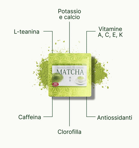 6ad7601f78540_nio_teas_latte_grade_matcha_superfood_it.webp