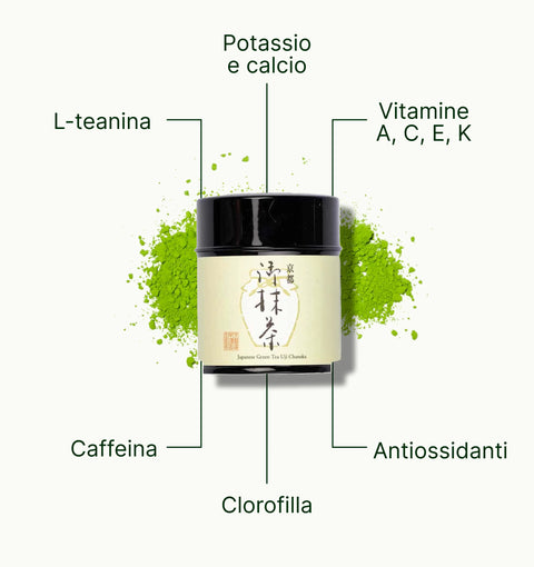 6ad760215c72e_nio_teas_matcha_kyoto_okumidori_chanoka_superfood_it.webp