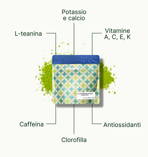 6ad7602d97af0_nio_teas_uji_okumidori_miyako_superfood_it.webp