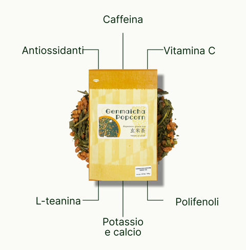 6ad760509139a_nio-teas-genmaicha-popcorn-green-tea-nutritional-benefits_eaef270b-f2b9-4948-8420-58984f473842_it.webp