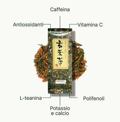 6ad76051d8ce1_nio-teas-gyokuro-genmaicha-nutritional-benefits_5ed3e4f7-2297-48a4-ac8f-d366bad5977a_it.webp