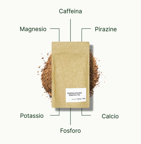 6ad76055a59dc_nio-teas-hojicha-powder-nutritional-benefits_it.webp