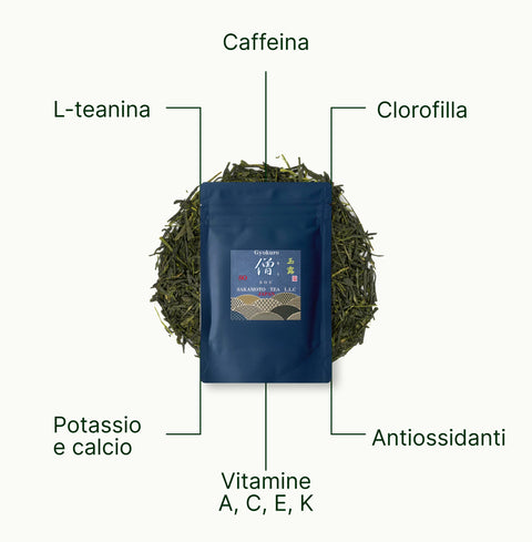 6ad760e0852d4_nio-teas-gyokuro-sou-sakamoto-nutritional-benefits-desktop_it.webp