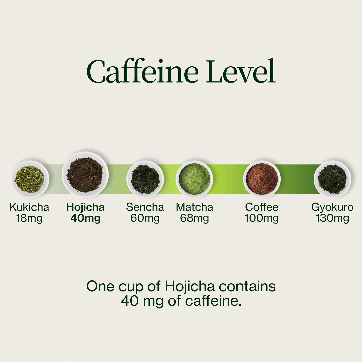 Kuki Hojicha