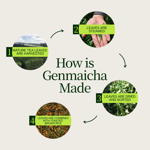 Tè verde Genmaicha con riso tostato