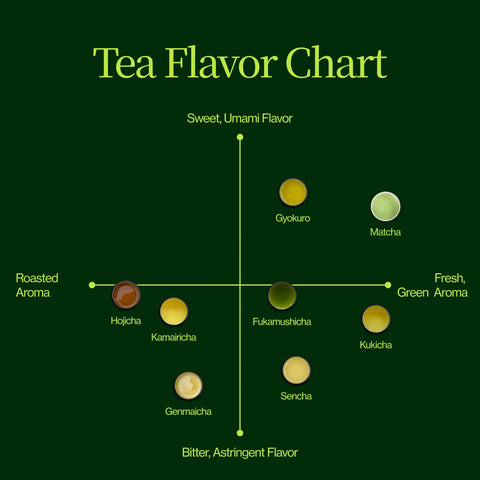 Calendario dell'Avvento Matcha 2026