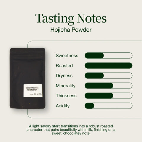 Polvere di hojicha