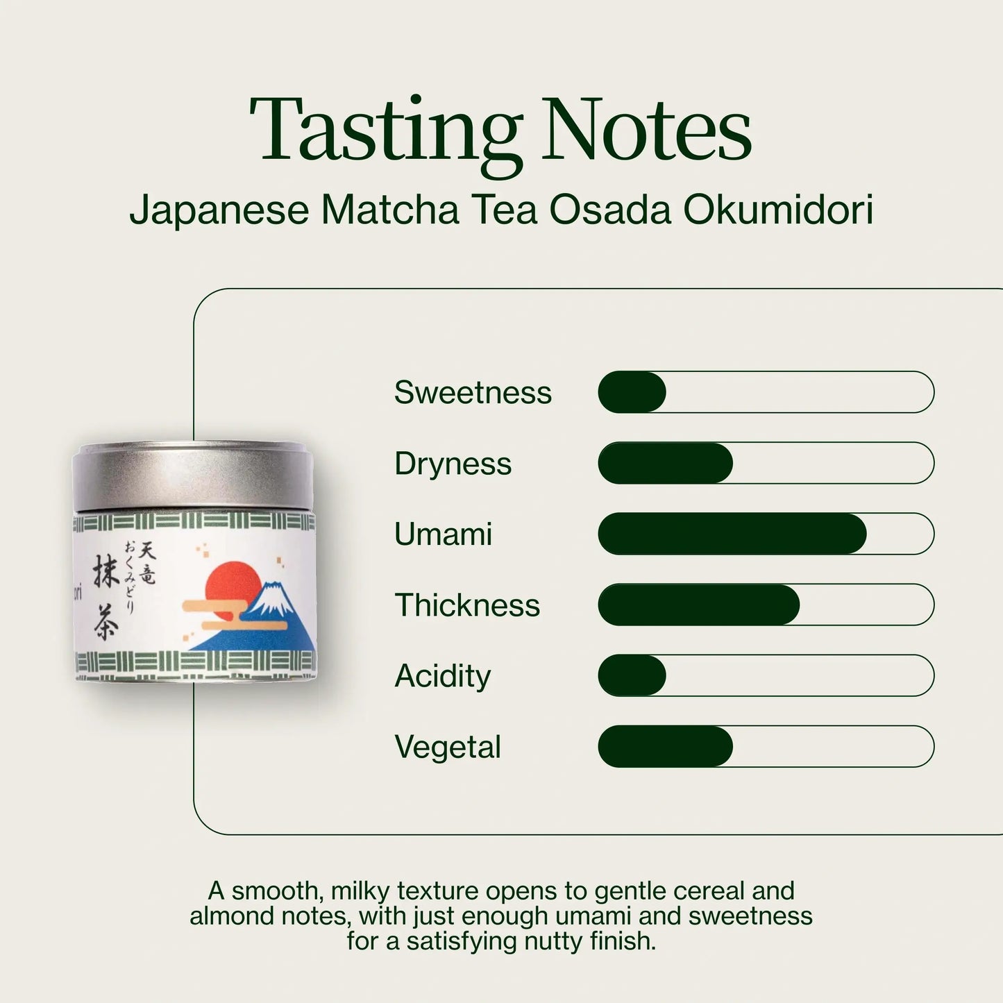 Tè Matcha Cerimoniale Osada