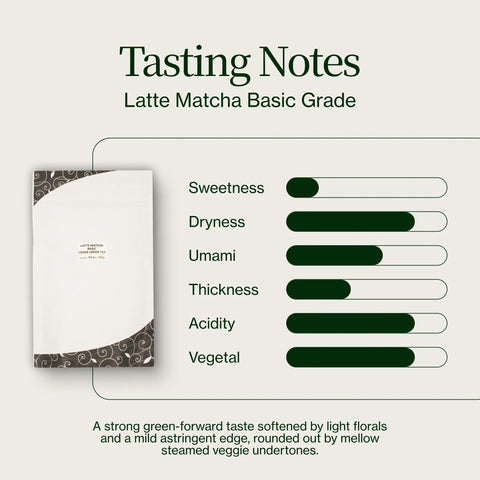 Latte Matcha di qualità base