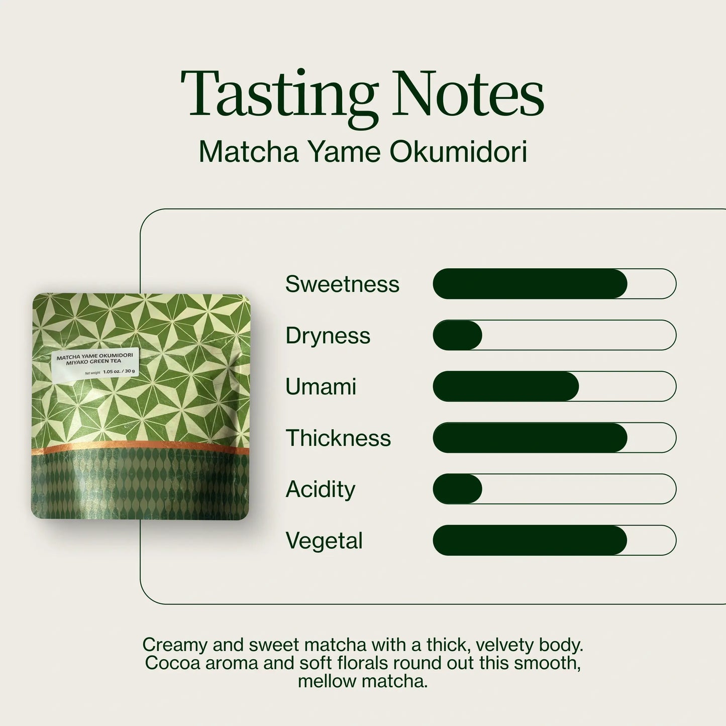 Matcha Yame Okumidori Miyako