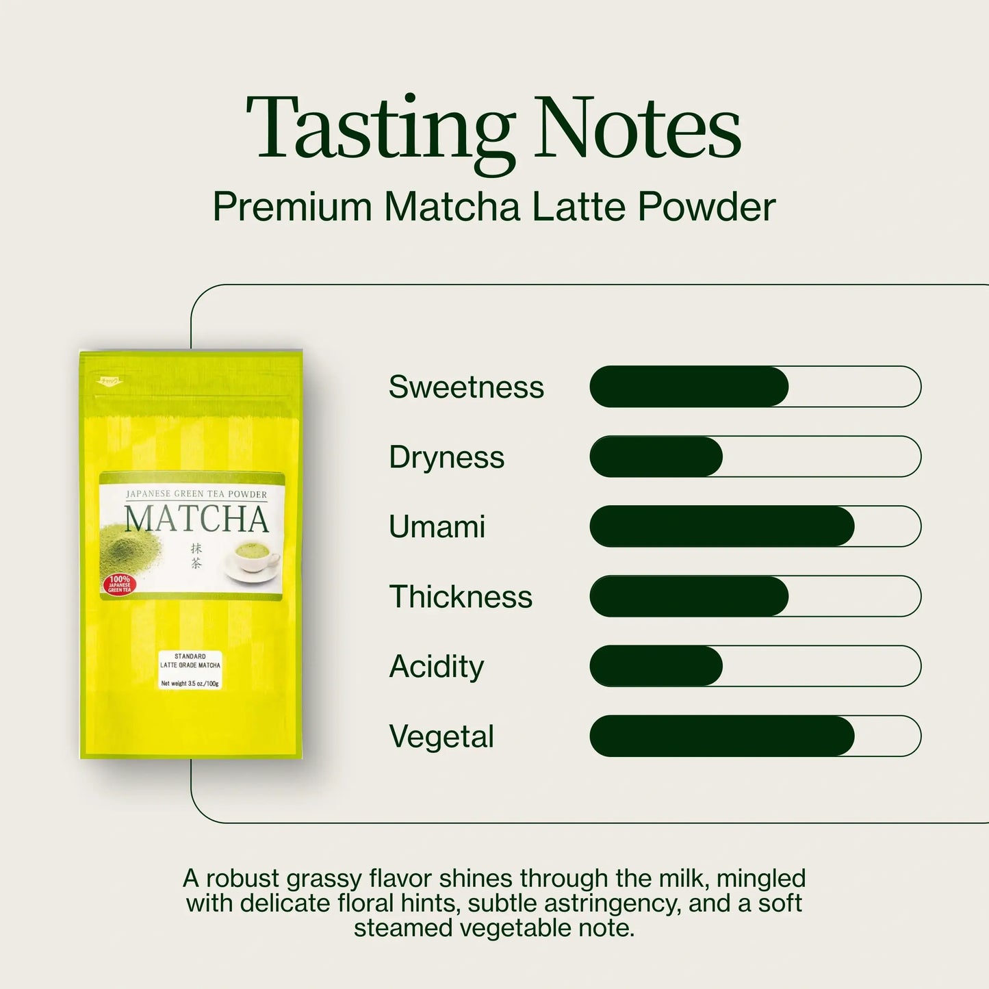 Matcha Latte Premium