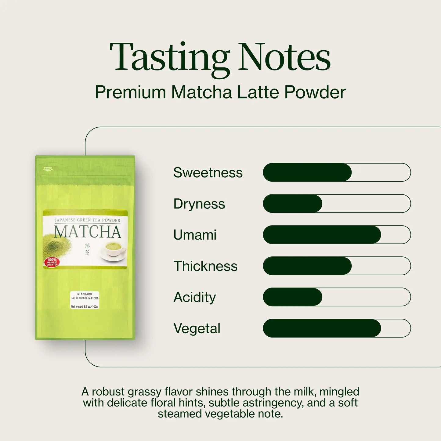 Matcha Latte Premium
