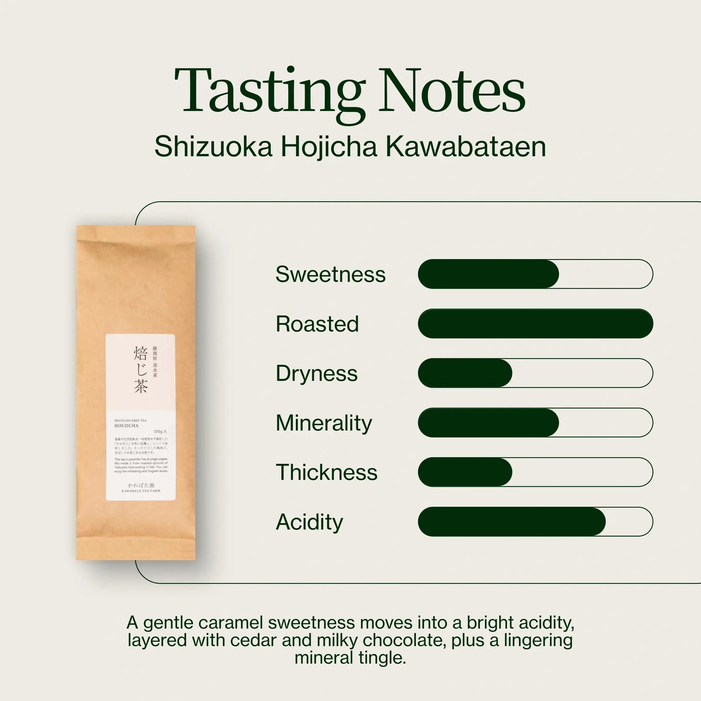 Shizuoka Hojicha Giapponese Kawabataen