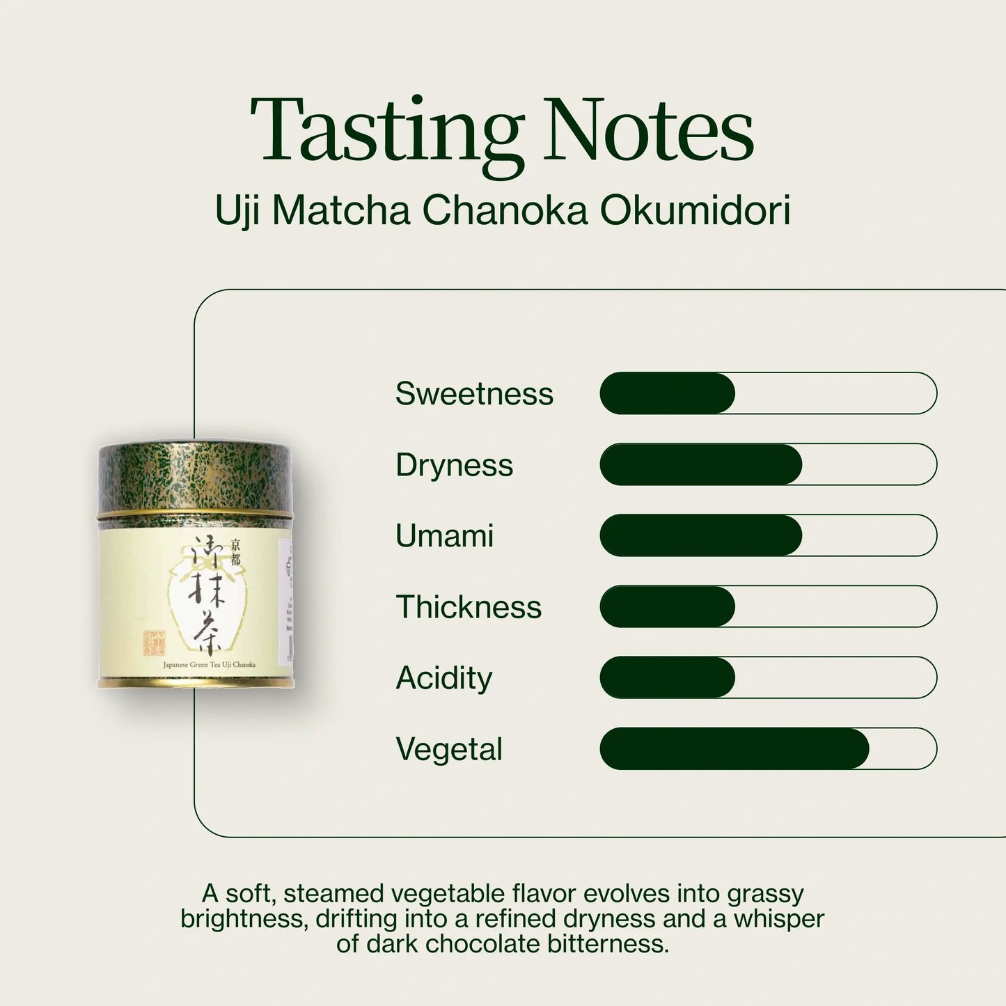 Uji Matcha Okumidori Chanoka