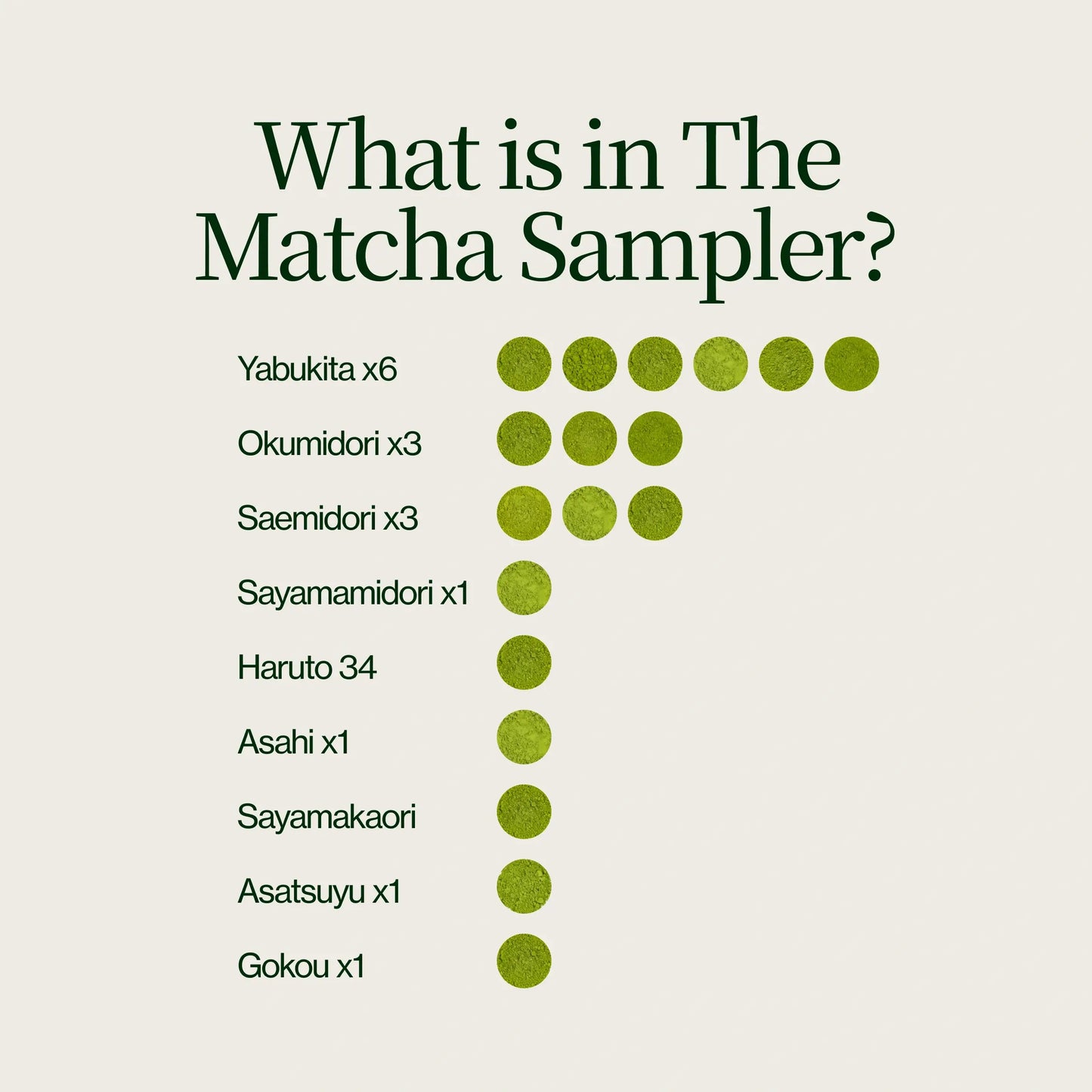 Confezione da 18 campioni di Matcha