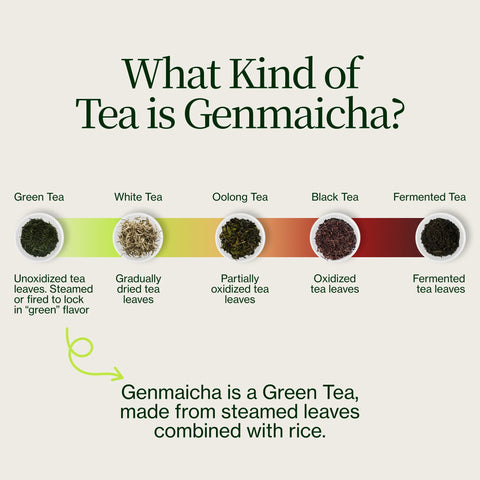 Tè verde Genmaicha con riso tostato