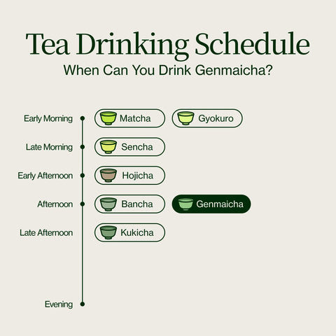 Tè verde Genmaicha con riso tostato