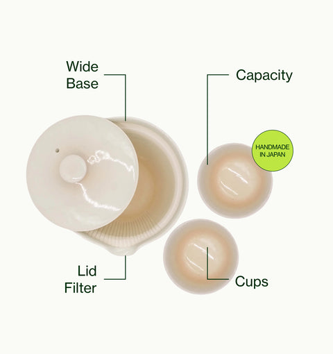 An infographic-style product diagram on a light cream background showing a small container with a wide base and a lid, plus three small cups below. Black labels point to the container as 'Capacity', 'Wide Base', 'Lid Filter', and 'Cups'.