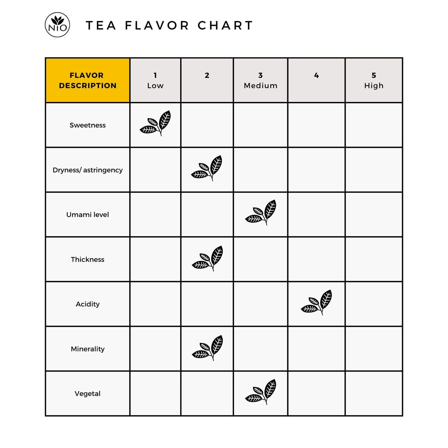 Sencha Superior Zenkouen